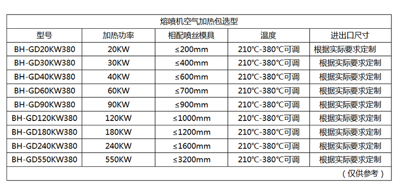 熔噴機空氣加熱包選型